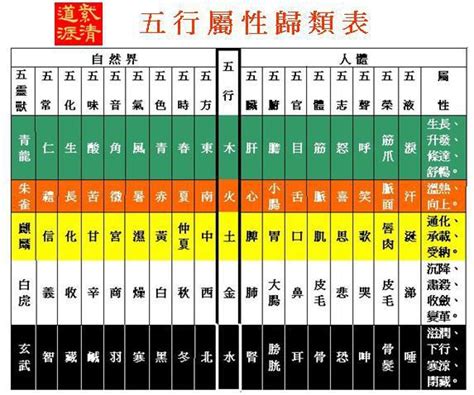 五行屬性字典|漢字的五行屬性表